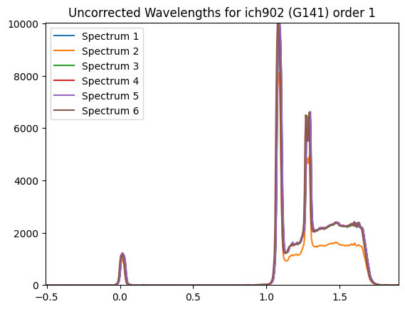 ../_images/abscal_notebooks_example_wfc3_ir_grism_12_197.png