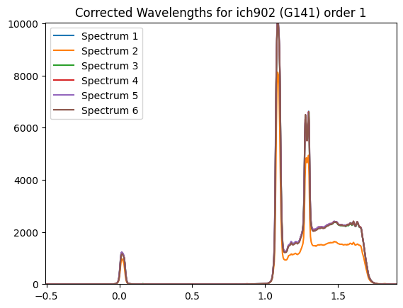 ../_images/abscal_notebooks_example_wfc3_ir_grism_12_198.png