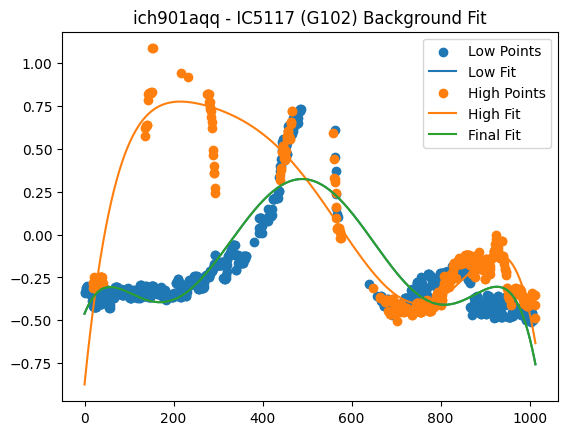 ../_images/abscal_notebooks_example_wfc3_ir_grism_12_91.png