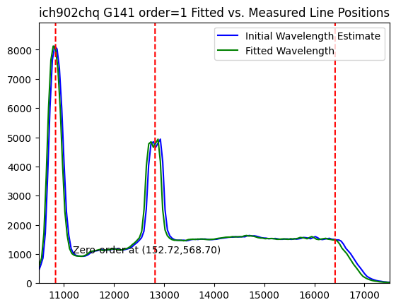../_images/abscal_notebooks_example_wfc3_ir_grism_18_27.png