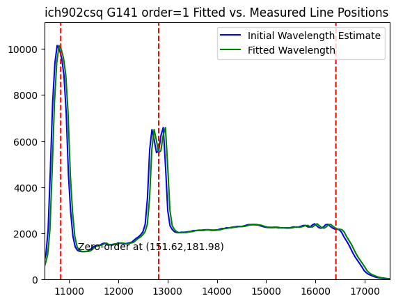 ../_images/abscal_notebooks_example_wfc3_ir_grism_18_35.png
